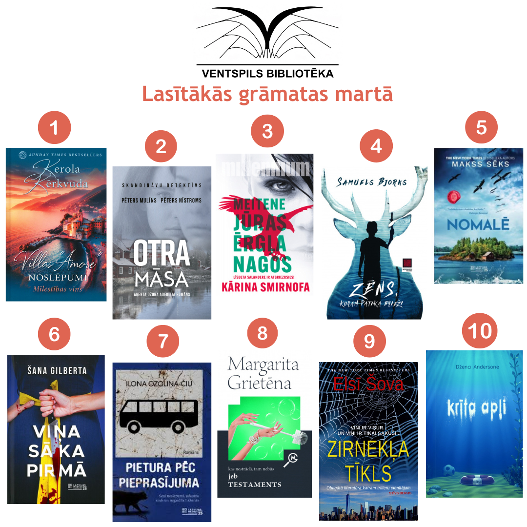 Lasītākās grāmatas martā 2024