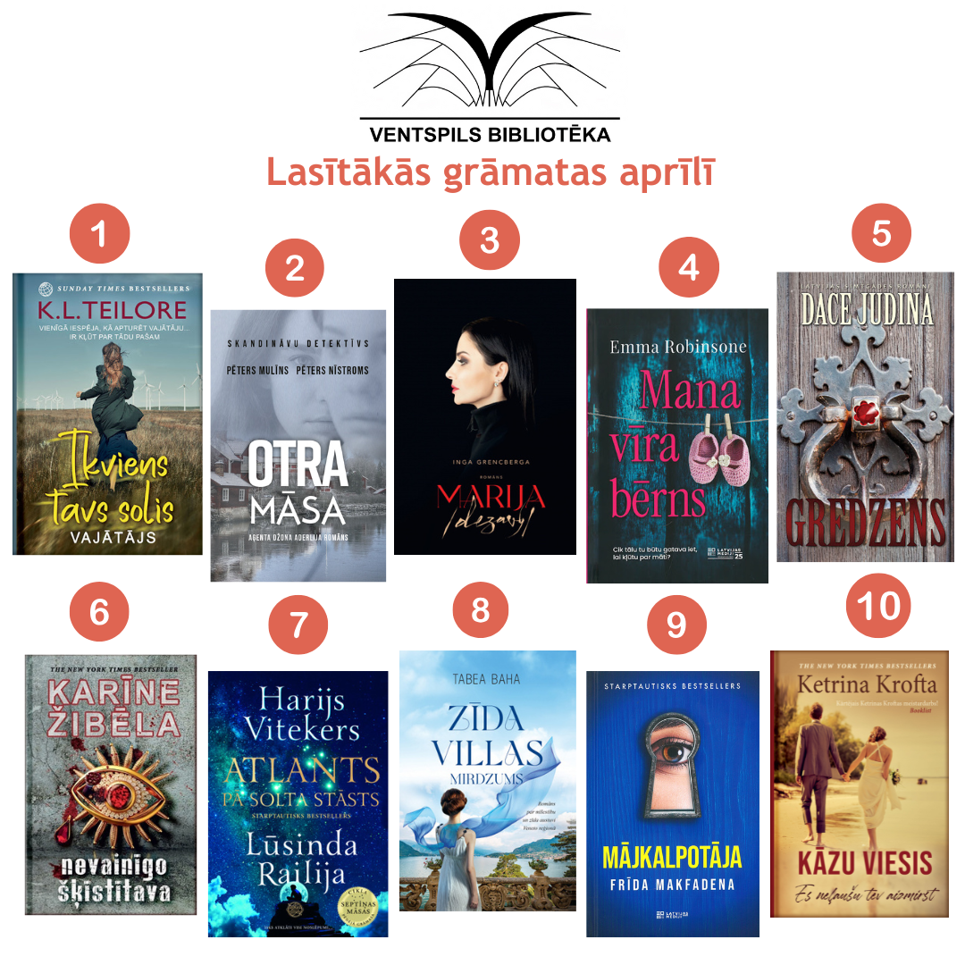 Lasītākās grāmatas aprīlī 2024