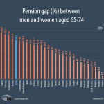 pension-gap-en2