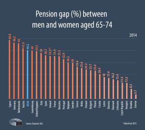 pension-gap-en2